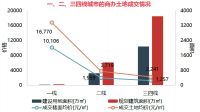 商办 | 小米斥资5.31亿在深圳南山买地将建国际总部,上海明天广场流拍后降价超5亿再挂牌