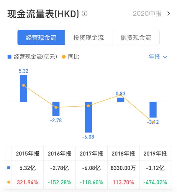 粤海置地的啤酒泡沫