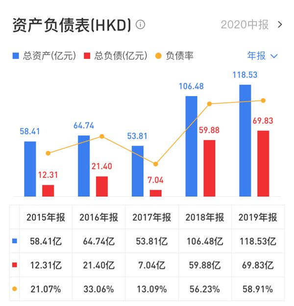 粤海置地的啤酒泡沫