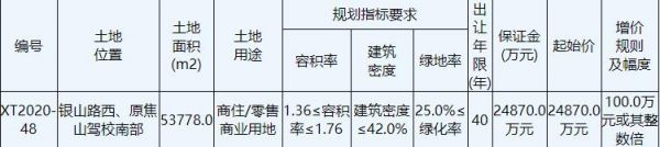 徐州伟晨地产2.49亿元竞得徐州铜山区1宗商住用地-中国网地产