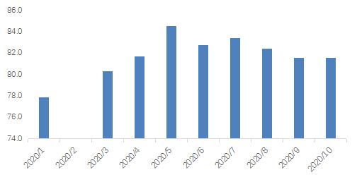 贝壳研究院：10月34城二手房源流动性指数为81.62 同比微增0.13%-中国网地产