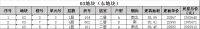首付60万起!房源不多!东西城居民捡漏啦!