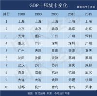 最新定调!东北再振兴,西部大开发,中部快崛起,东部现代化