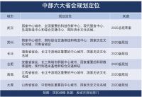 最新定调!东北再振兴,西部大开发,中部快崛起,东部现代化