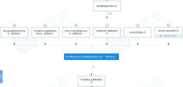 杭州有棵房企“摇钱树” | 进