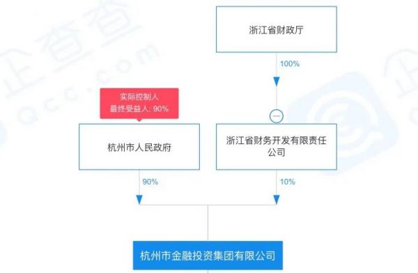 杭州有棵房企“摇钱树” | 进