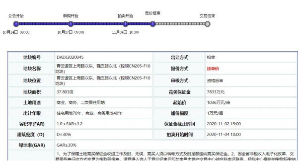 保利3.96亿元竞得江西南昌青云谱区1宗商住用地 溢价率1.06%-中国网地产