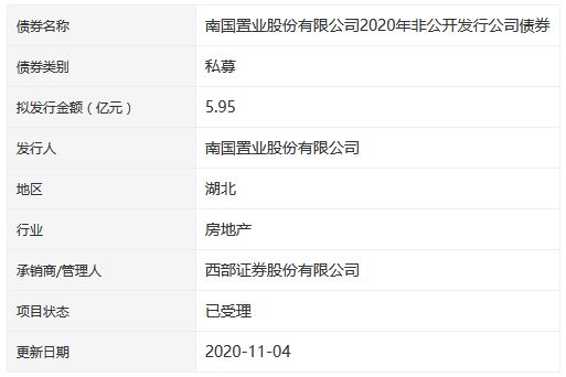 南国置业5.95亿元私募公司债券获深交所受理-中国网地产