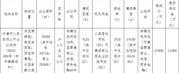 瑞诚贸易5.78亿元竞得温州乐清市1宗商住用地-中国网地产