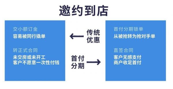 美家时贷：巧用首付分期，让您百发百中