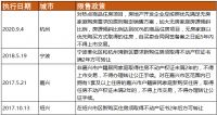 狠招!又一城突发“限售令”!限售3年,刚需购房者的春天要来了?