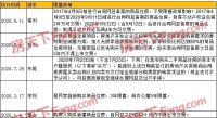 狠招!又一城突发“限售令”!限售3年,刚需购房者的春天要来了?