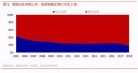无房人恭喜了！“预售”将全面取消？党媒表态，开发商苦日子到了