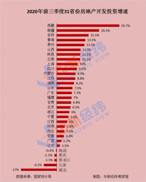 前三季度房地产开发投资榜：粤苏浙居前三，26地正增长-中国网地产