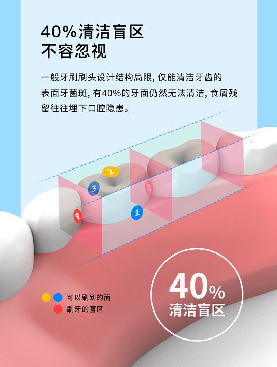 Salove深爱推出划时代冲牙器——手持小蛮腰