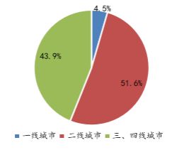 中国指数研究院：前10月TOP100房企拿地同比增长10.9%-中国网地产