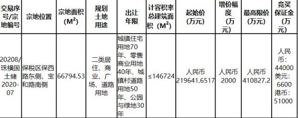 珠海21.96亿元挂牌1宗住宅用地-中国网地产