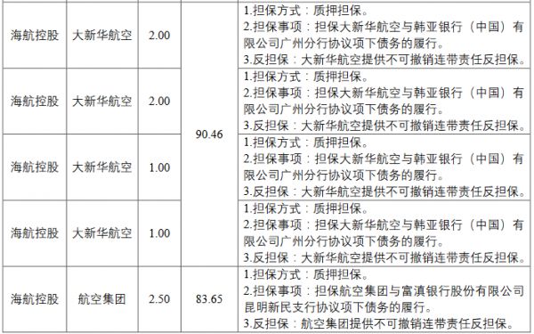 海航控股：为5家公司提供15.5亿元担保-中国网地产