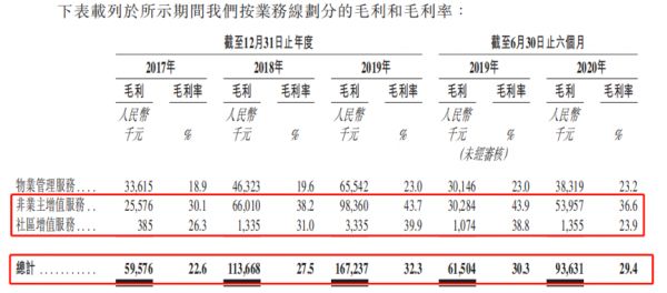 IPO视界|破发潮下赴港上市 融信服务闯关成疑-中国网地产