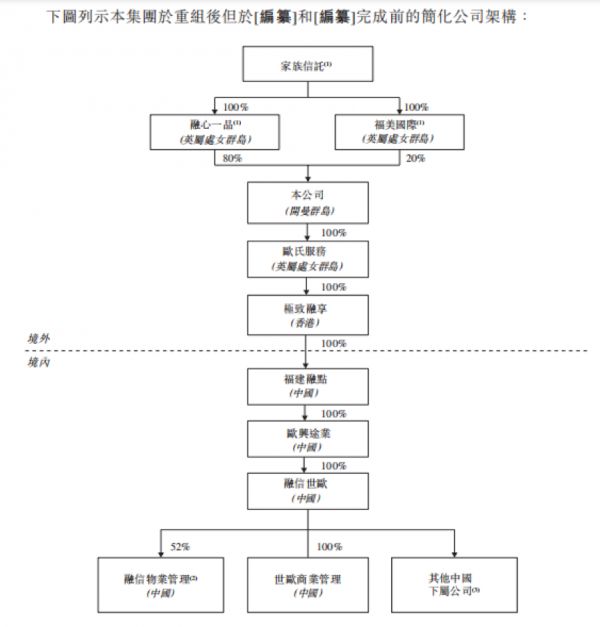 IPO视界|破发潮下赴港上市 融信服务闯关成疑-中国网地产