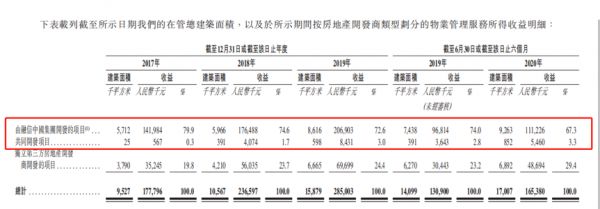 IPO视界|破发潮下赴港上市 融信服务闯关成疑-中国网地产