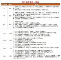 真敢!限售!限价!2天2城连发调控数条新政?当真彪悍!