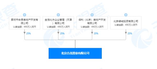 保利+绿城增资入股 四房企联手开发北京金茂府二期-中国网地产