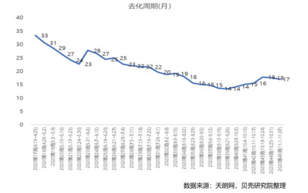 贝壳研究院：上周北京新房住宅市场成交面积16.8万平 环比降22%-中国网地产