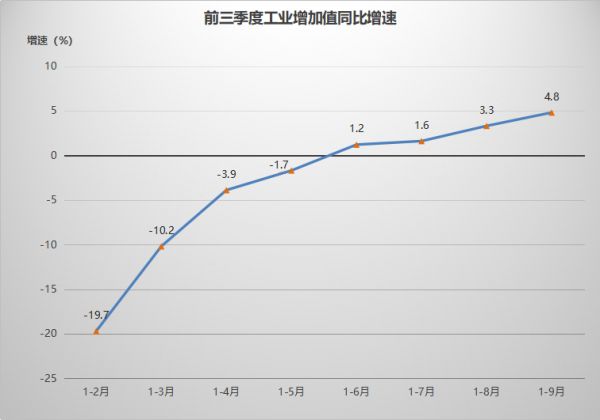 14.4%！合肥这个经济数据创下23个月来新高-中国网地产