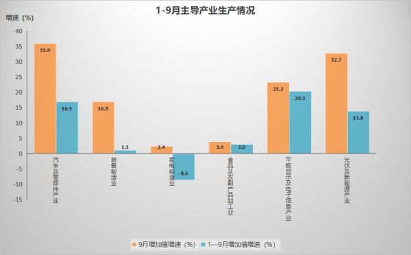 14.4%！合肥这个经济数据创下23个月来新高-中国网地产