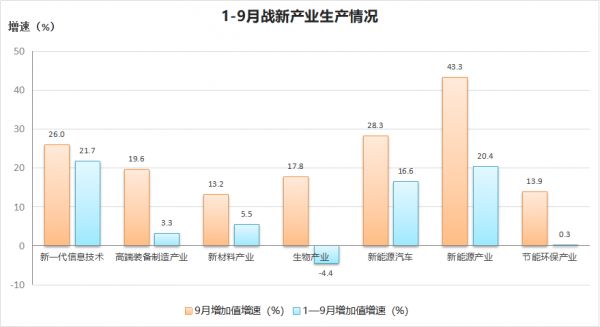 14.4%！合肥这个经济数据创下23个月来新高-中国网地产