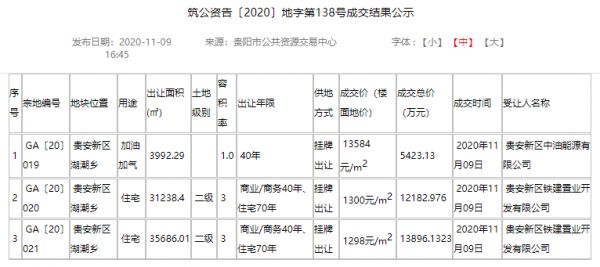 铁建置业以总价约2.6亿元摘得贵安新区约6.69万方商住用地-中国网地产