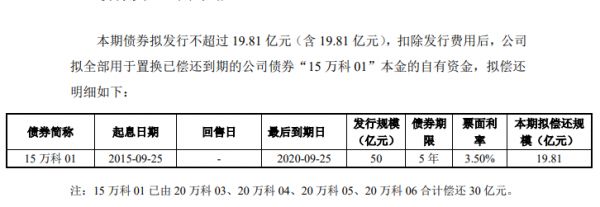 万科A：拟发行19.81亿元公司债券-中国网地产