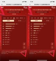 11.11京东家电下半程开始 格力海信西门子全品牌提速抢位