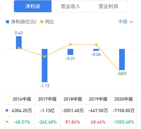 一只市值2.37亿的地产股