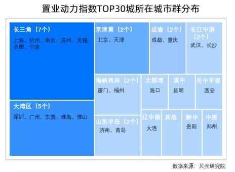 城市实力与居住负担难抉择？成都等6城可同时安放梦想与现实