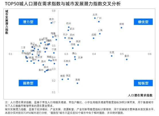 城市实力与居住负担难抉择？成都等6城可同时安放梦想与现实