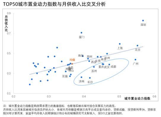 城市实力与居住负担难抉择？成都等6城可同时安放梦想与现实