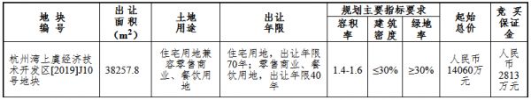 华鸿嘉信1.66亿元竞得绍兴市上虞区一宗商住用地 溢价率17.78%-中国网地产