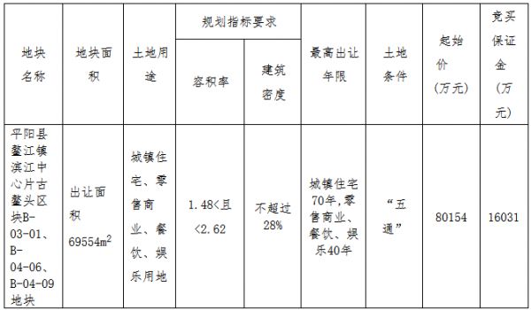 金茂8.02亿元摘得温州市平阳县一宗商住用地-中国网地产