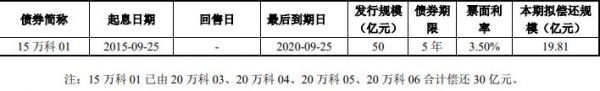 万科：拟发行19.81亿元公司债券-中国网地产