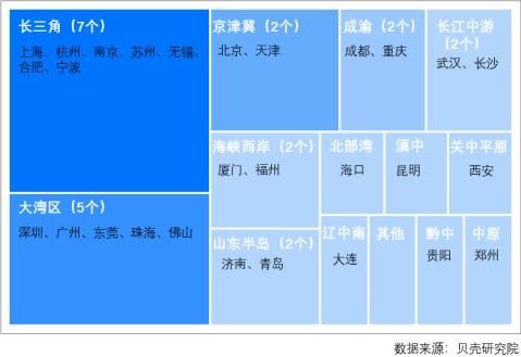 贝壳研究院：一线城市整体购房规模潜力优势突显 深圳置业动力指数最高-中国网地产