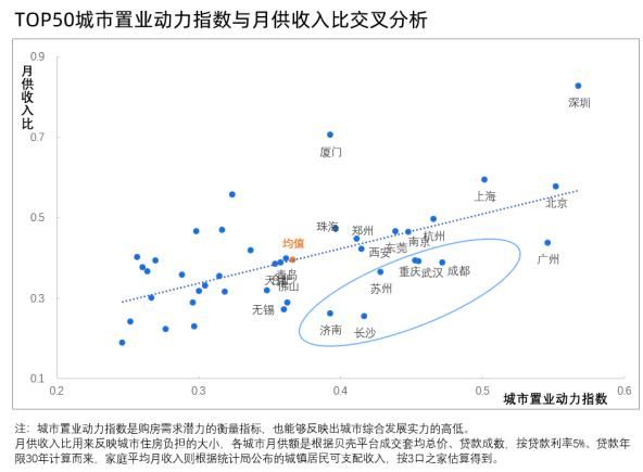 贝壳研究院：一线城市整体购房规模潜力优势突显 深圳置业动力指数最高-中国网地产