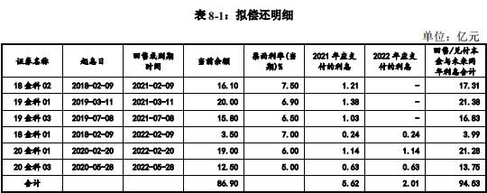 金科地产：80亿元小公募公司债券已获深交所通过-中国网地产