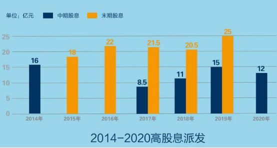 国际知名投行高盛首次覆盖禹洲集团，给予“买入”评级、目标价4.3港元