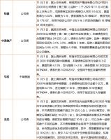 企业 | 房企10月销售业绩乐观,中国恒大集团月销1819.7亿,绿地180亿元公司债获上交所受理
