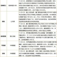 企业 | 房企10月销售业绩乐观,中国恒大集团月销1819.7亿,绿地180亿元公司债获上交所受理