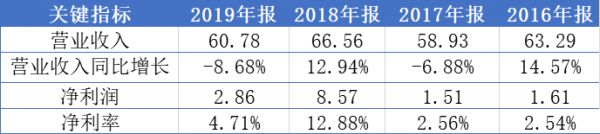 招商积余：带伤奔跑的大象|物