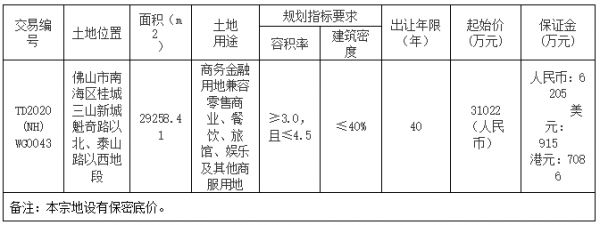 佛山市南海区3.1亿元出让一宗商业用地-中国网地产