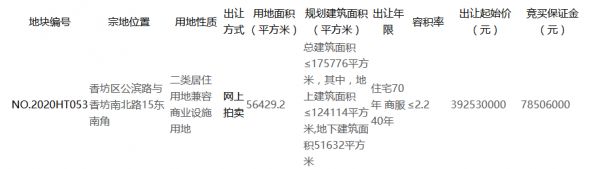 中海4.46亿元竞得哈尔滨市一宗商住用地 溢价率13.5%-中国网地产